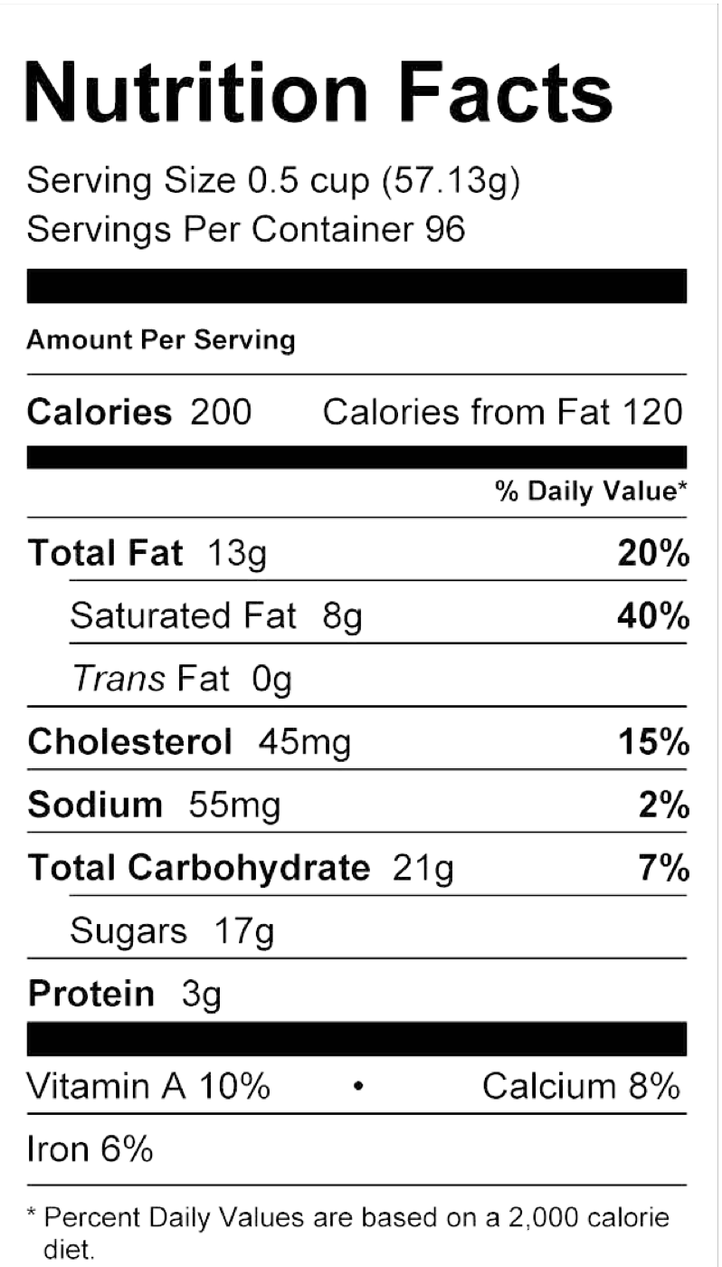 Nutrition Facts for Chocolate Garydough