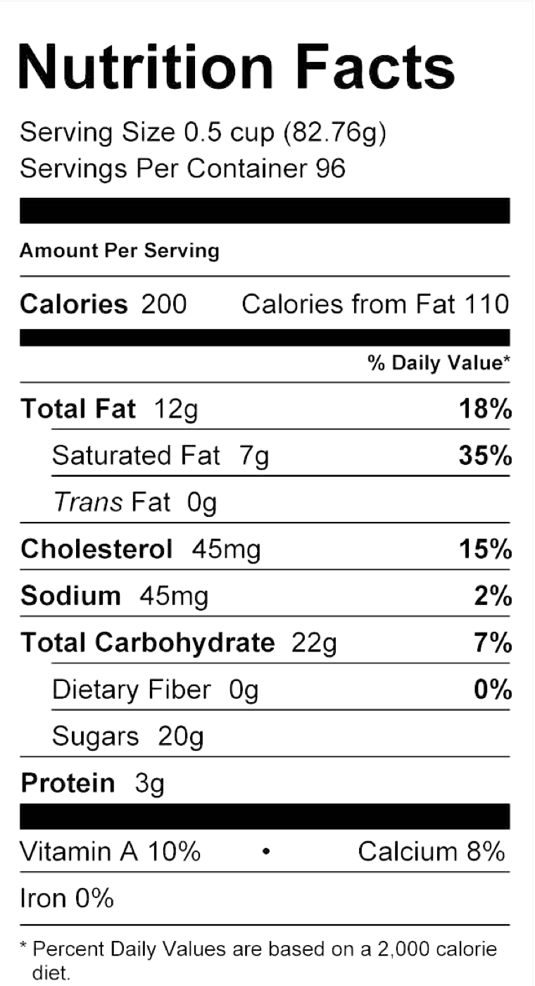 Nutrition Facts for Kevinlicious