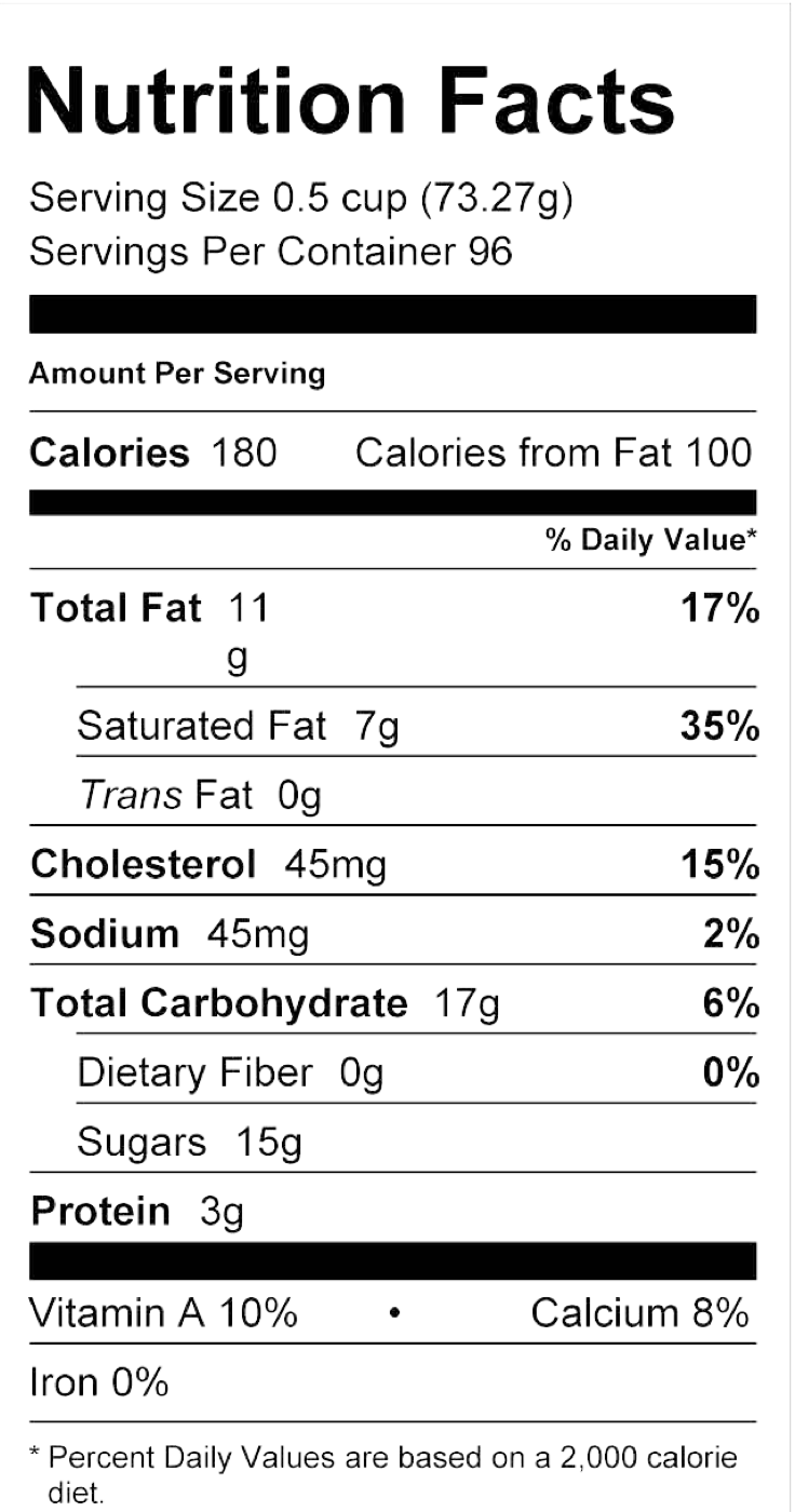 Nutrition Facts for Korinog